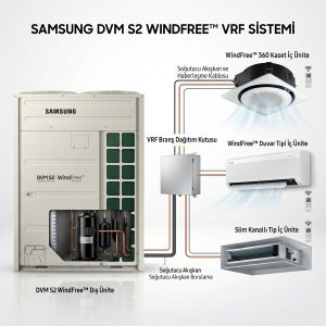 Samsung Vrf Klima